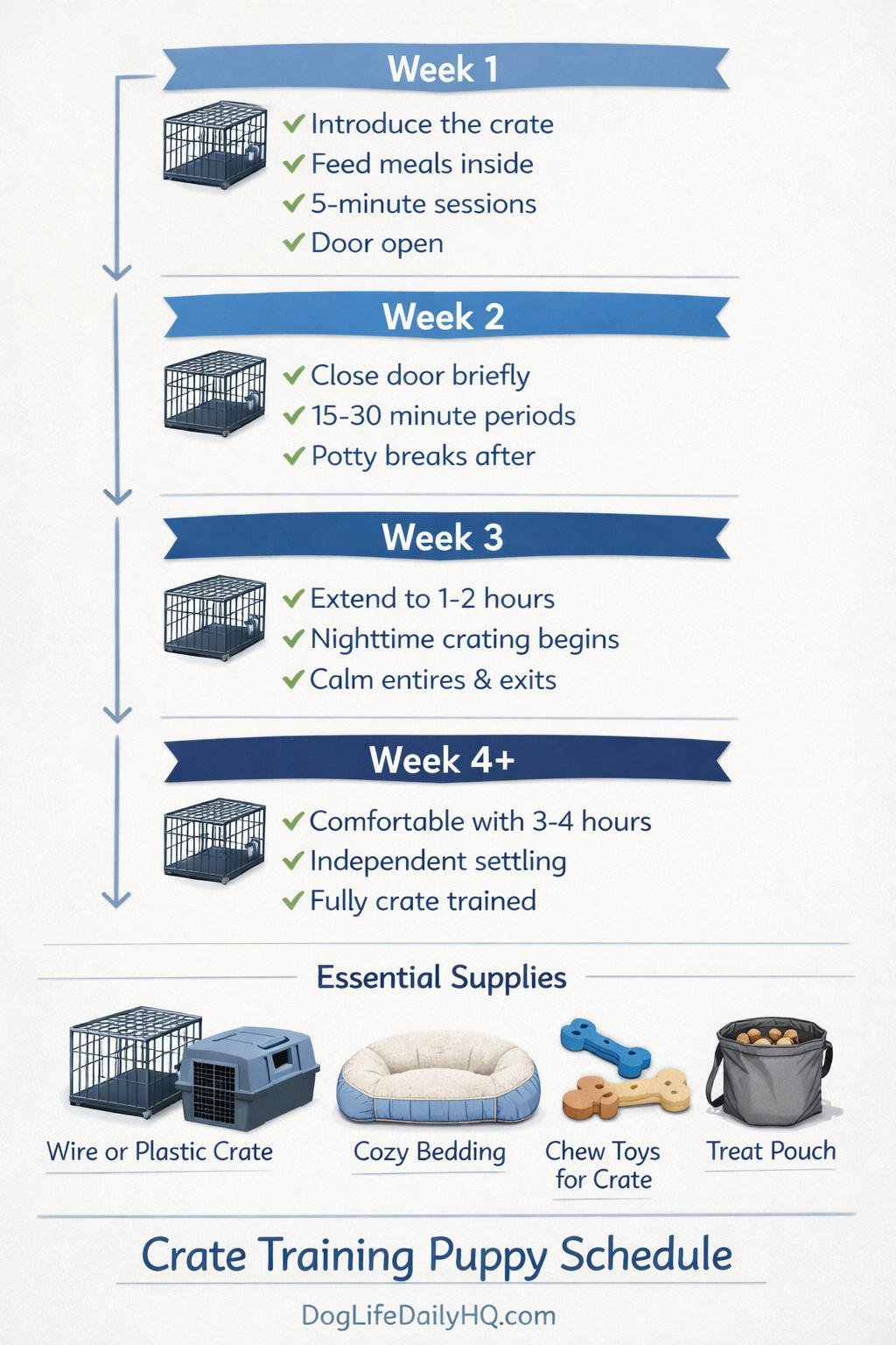 Crate Training Puppy Schedule: Your Week-by-Week Guide to Success - Dog ...